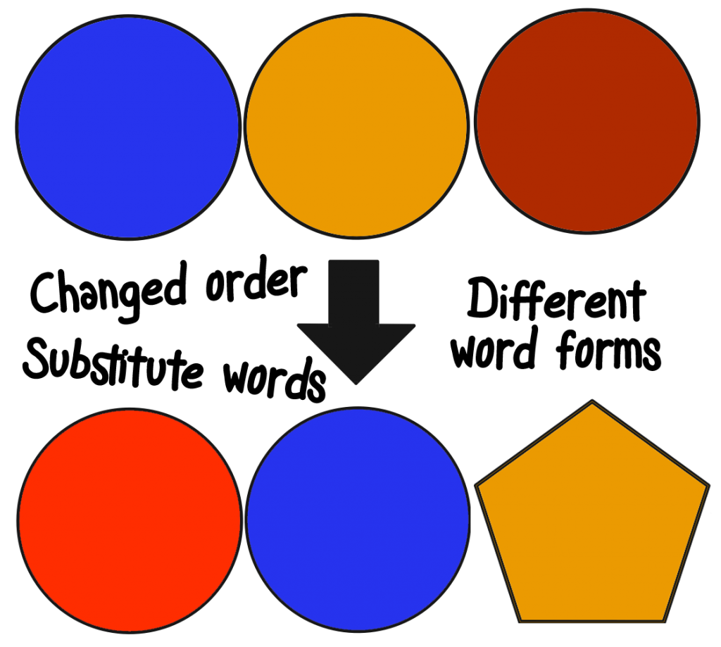 3 coloured circles changing to show a different order, a changed colour and a changed shape